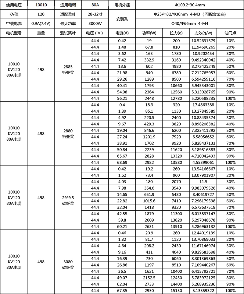 X-TEAM 封閉式10010四旋翼植保無人機電機