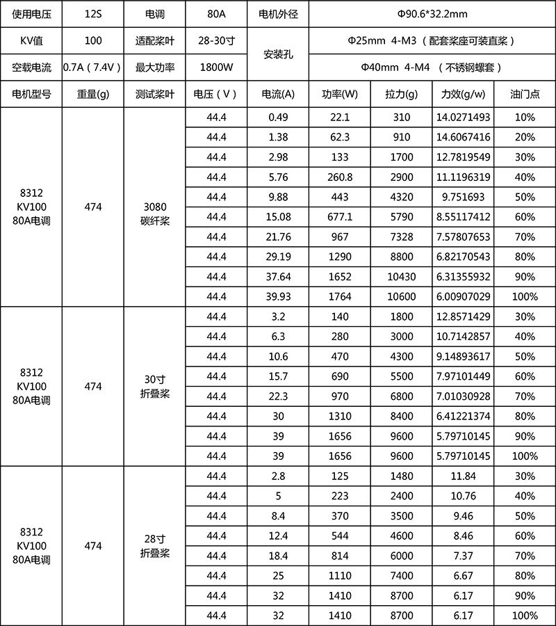 X-TEAM 封閉式8312四旋翼植保無人機電機
