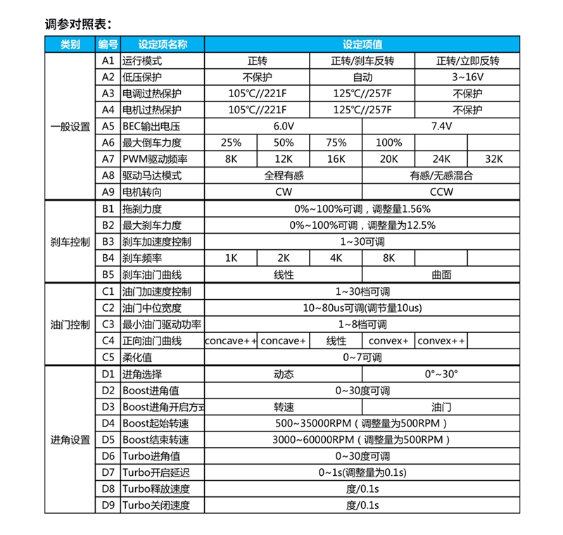 X-TEAM 60A無刷電調 車模調速器