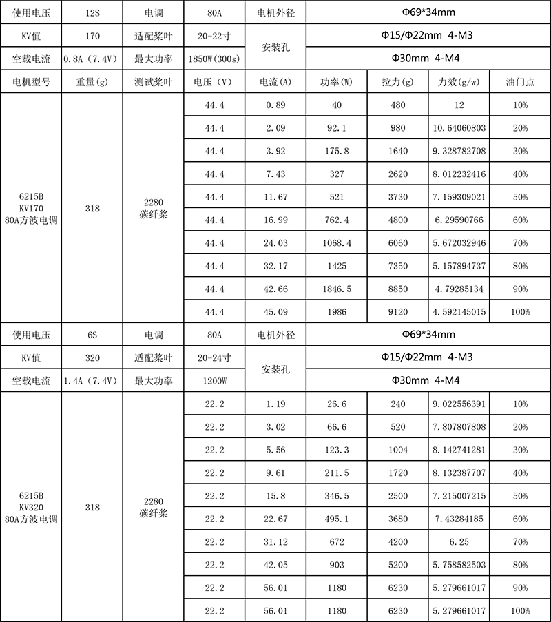 X-TEAM 6215六旋翼植保無(wú)人機(jī)電機(jī)