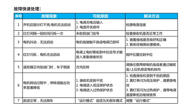 X-TEAM 60A無刷電調 車模調速器