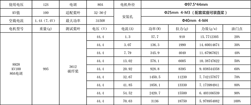 X-TEAM 鏤空式8928四旋翼植保無(wú)人機(jī)電機(jī)