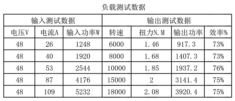 X-TEAM 58135電動沖浪板無刷電機